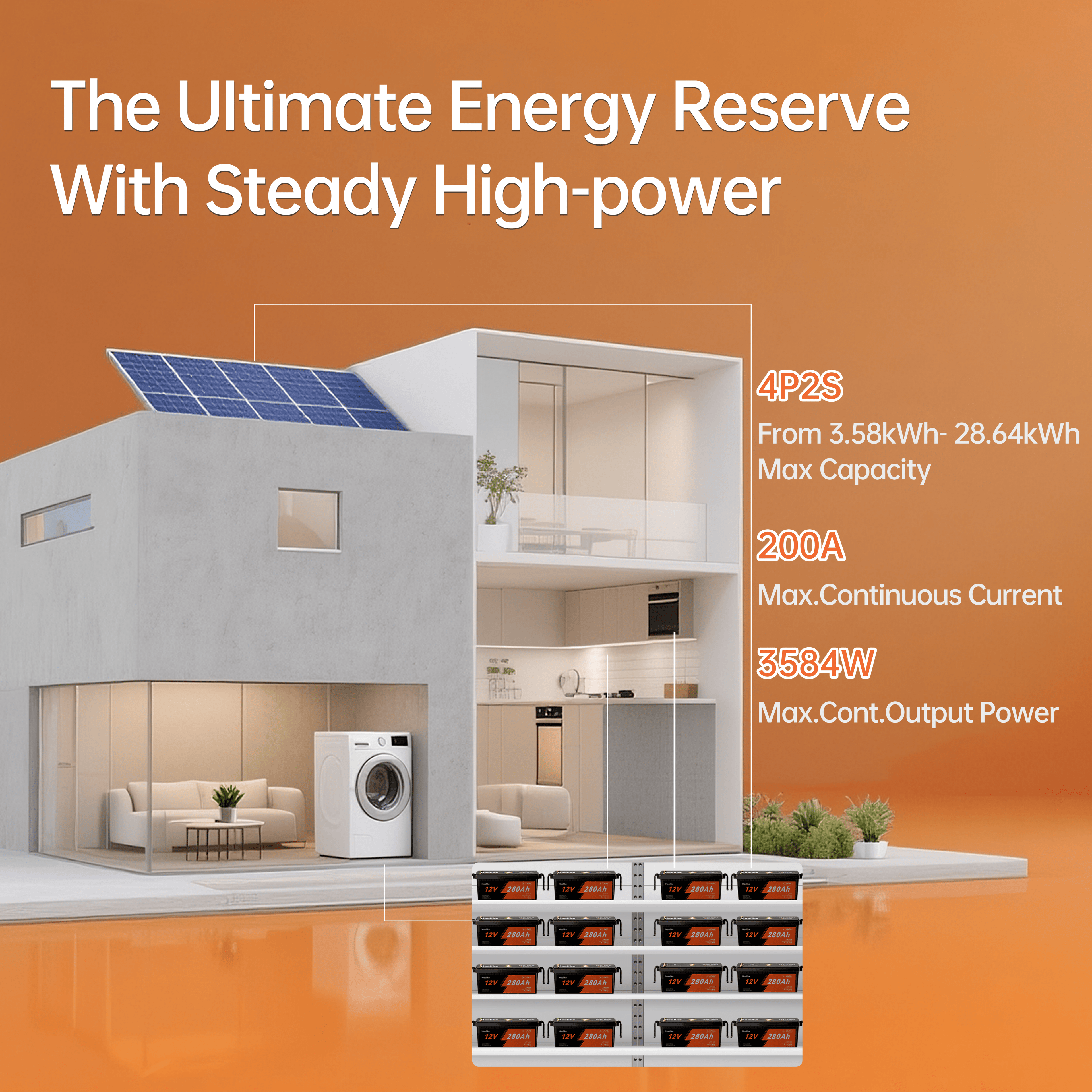 HOOLIKE 12.8V 280Ah Bluetooth-Enabled Lithium Iron Phosphate (LiFePO4) Battery