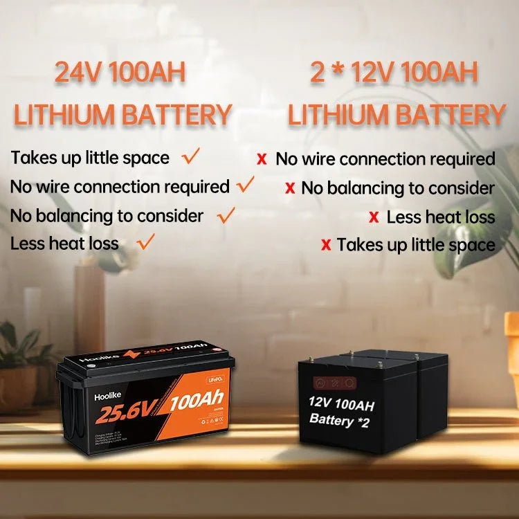 HOOLIKE 25.6V 100Ah litium-rautafosfaatti (LiFePO4) akku