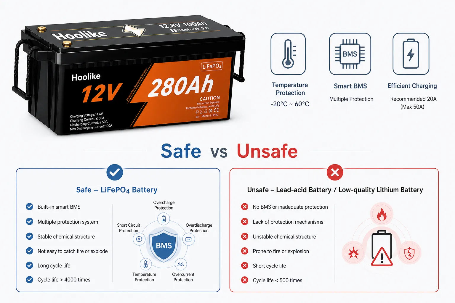 lifepo4 battery safety charging storage temperature protection