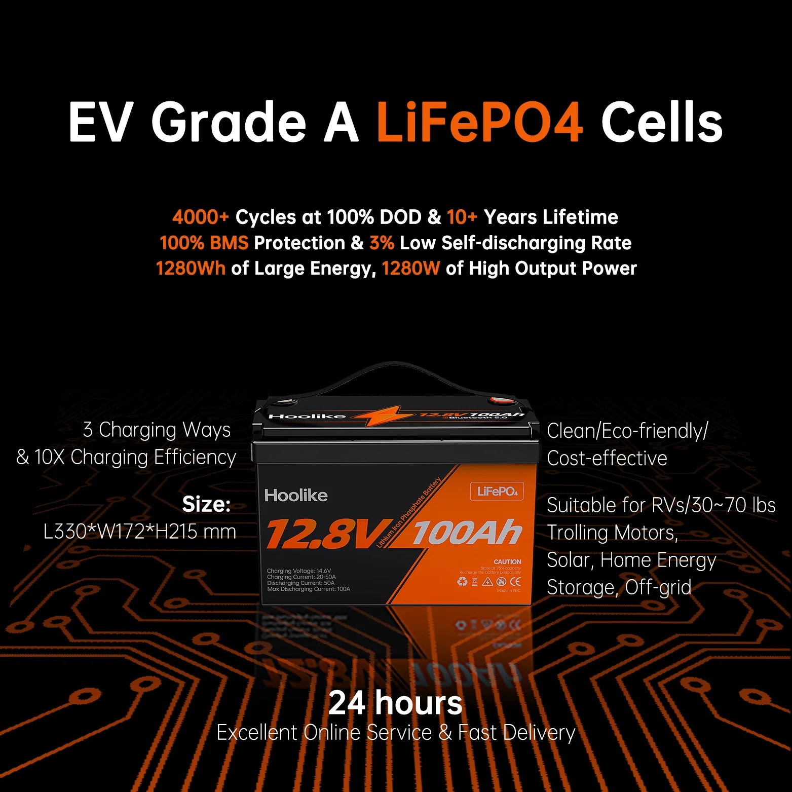 Alt: "EV Grade A LiFePO4 battery, 12.8V 100Ah, offering 4000+ cycles, 1280Wh energy, eco-friendly design, and 10+ years lifetime for various energy applications."