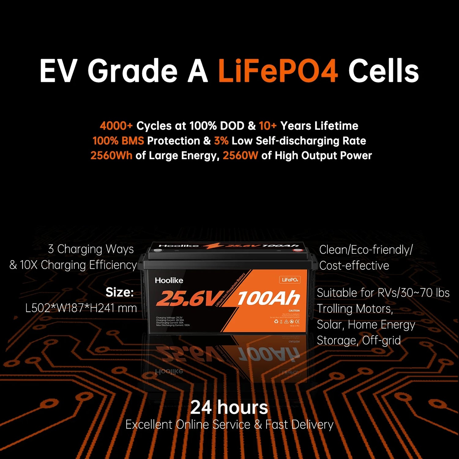 How LiFePO4 Batteries Are Enabling 24/7 Renewable Energy Storage in Smart Cities - Hoolike