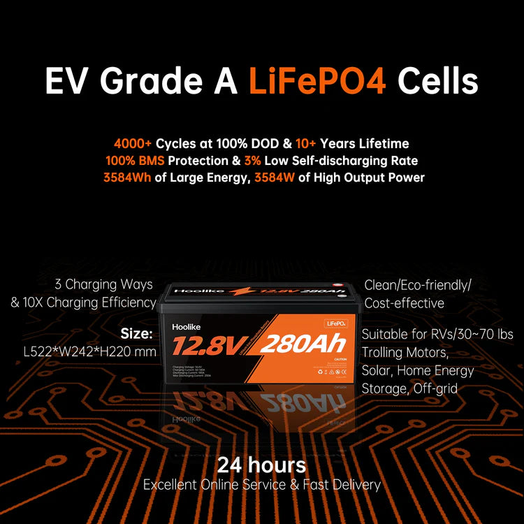  Hoolike 12.8V 100Ah LiFePO4 battery featuring EV-grade cells, 4000+ cycles, and high energy efficiency for various applications