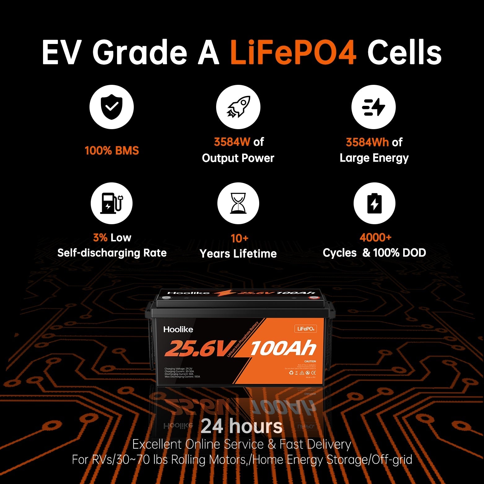 "Promotional graphic for Hoolike 25.6V 100Ah LiFePO4 battery highlighting features like 100% BMS, 10+ years lifetime, and 4000+ cycles."