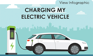 EV Charging Process