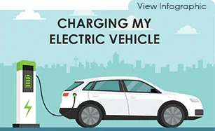 White electric vehicle charging at station with city skyline, showcasing EV power solutions
