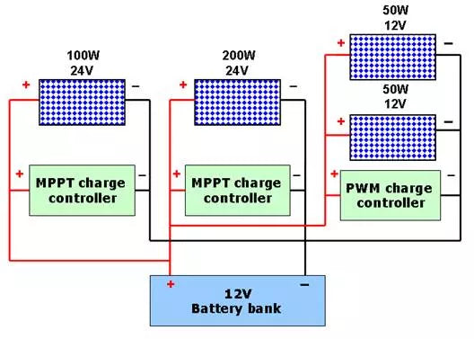 Can I mix panels of different wattage in parallel?